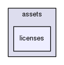 resources/assets/licenses