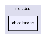 tests/phpunit/includes/objectcache