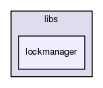 includes/libs/lockmanager