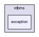 includes/libs/rdbms/exception