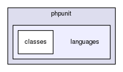 tests/phpunit/languages