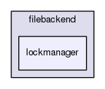 includes/filebackend/lockmanager