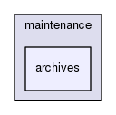 maintenance/archives