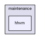 maintenance/hhvm