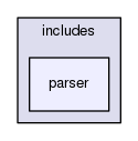tests/phpunit/includes/parser