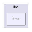 tests/phpunit/includes/libs/time
