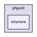 tests/phpunit/structure