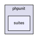 tests/phpunit/suites