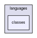 tests/phpunit/languages/classes