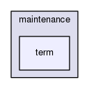 maintenance/term