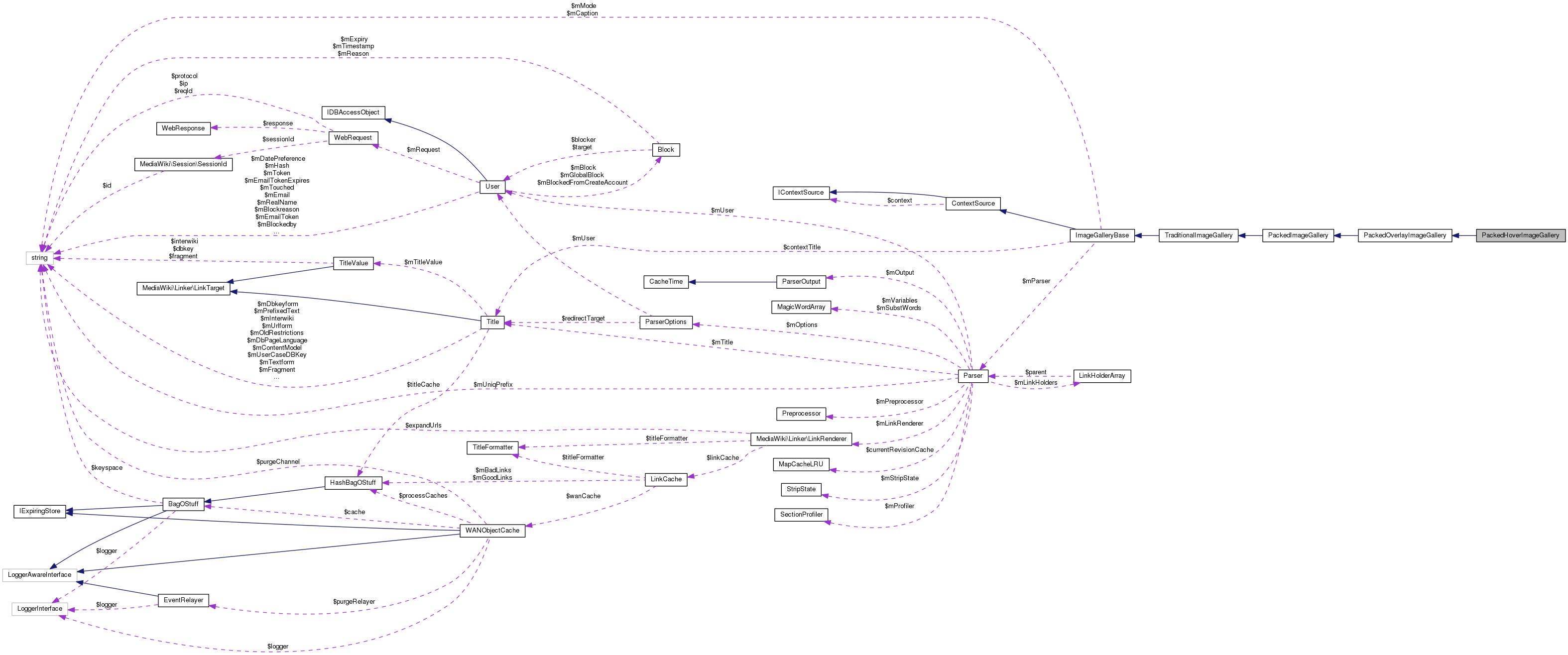 Collaboration graph