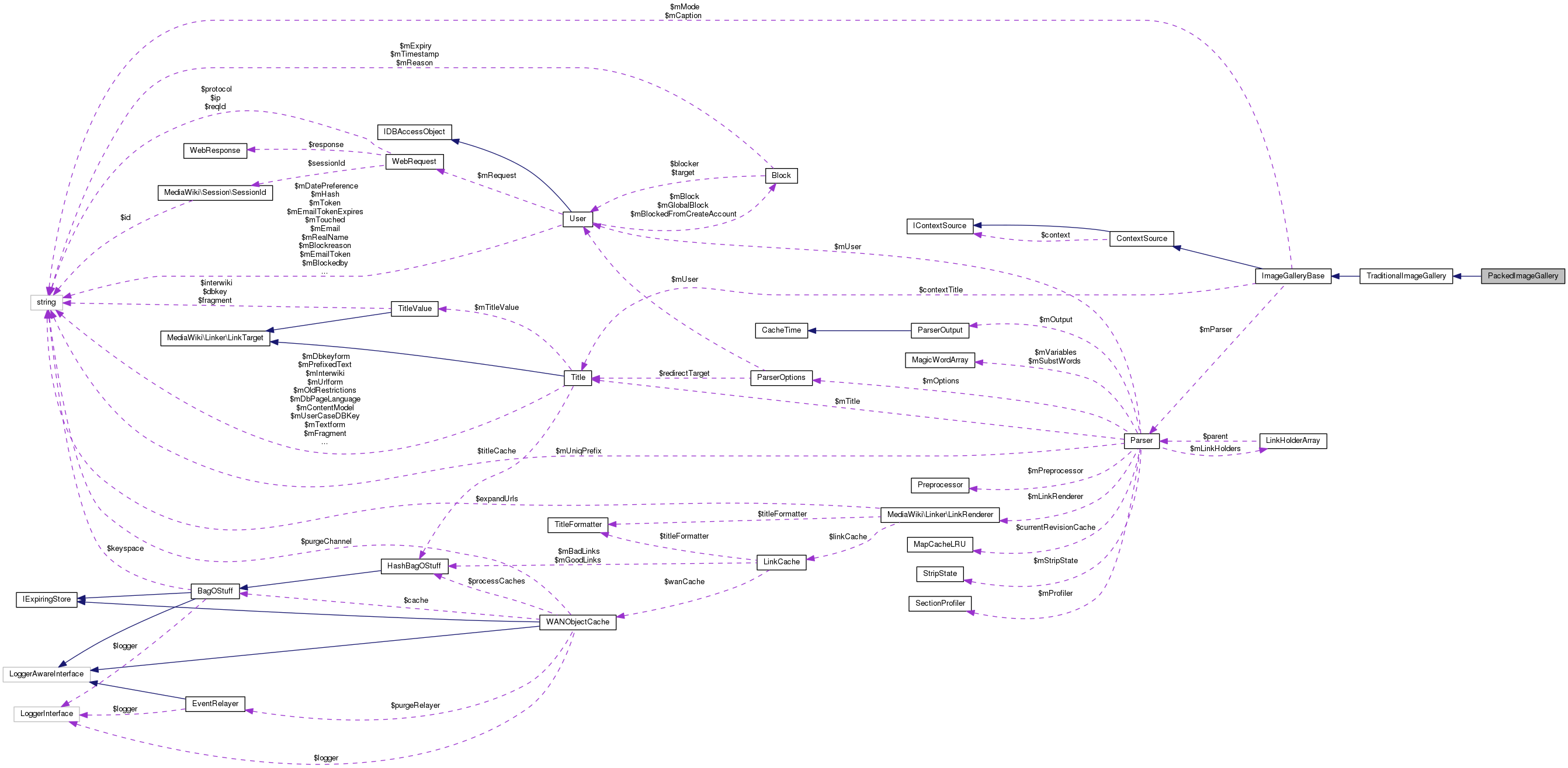 Collaboration graph