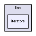 Symbol iterator