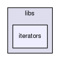 includes/libs/iterators