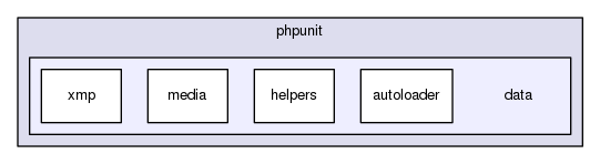 tests/phpunit/data