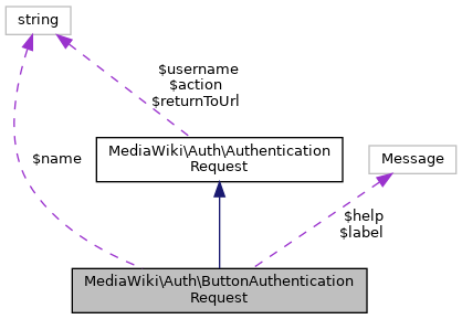 mediawiki ad authentication