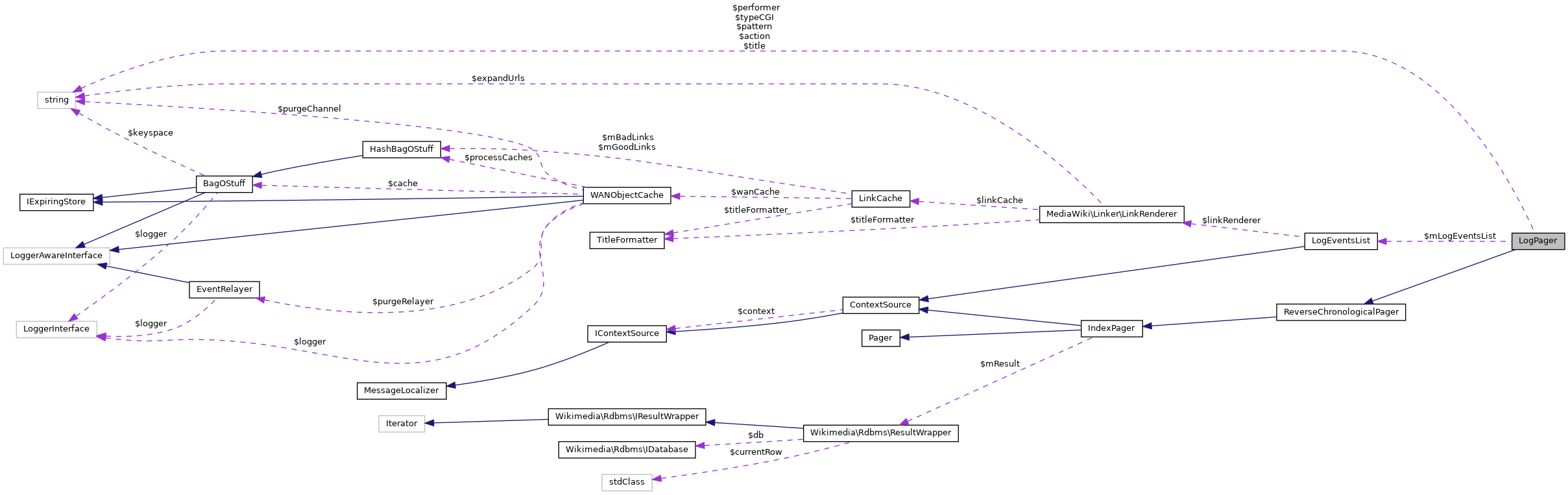 Collaboration graph