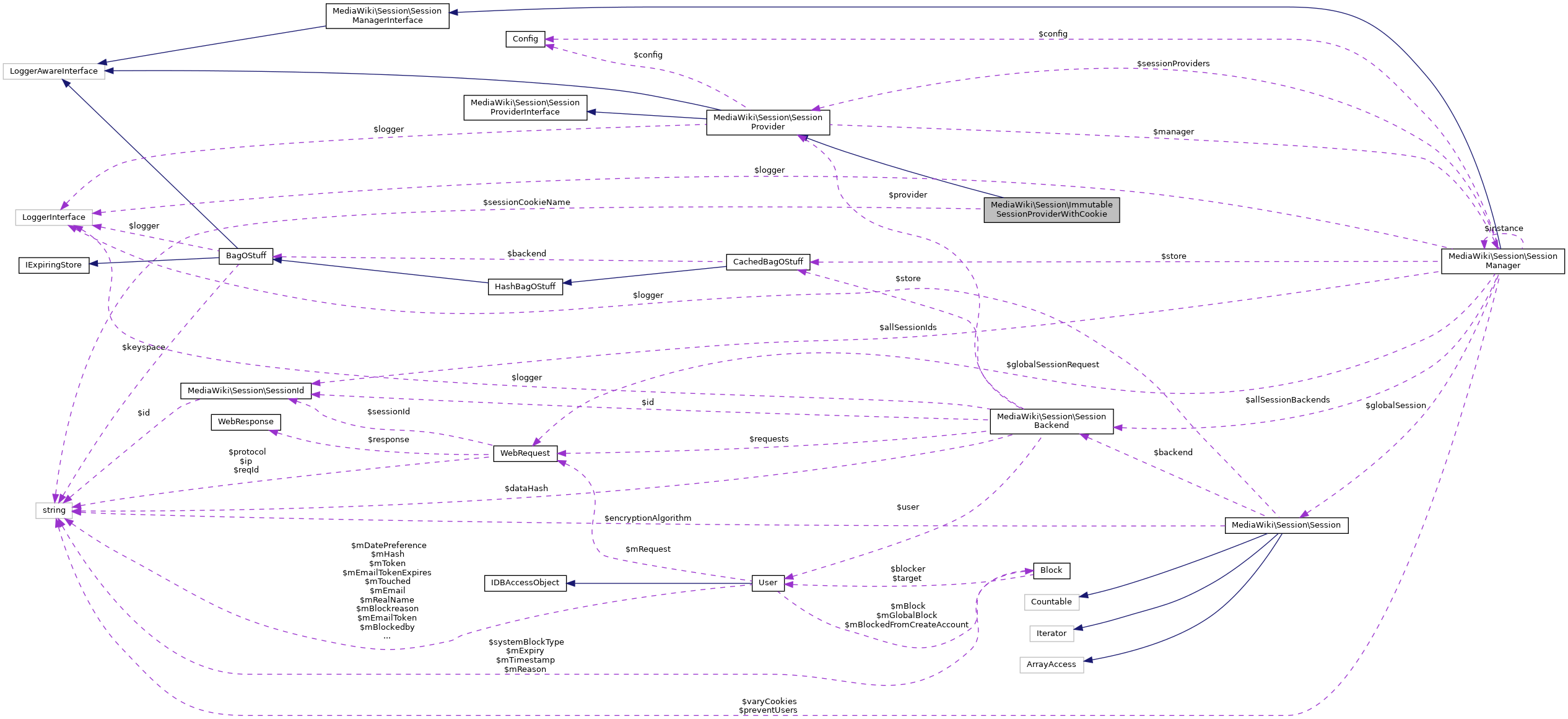 Collaboration graph