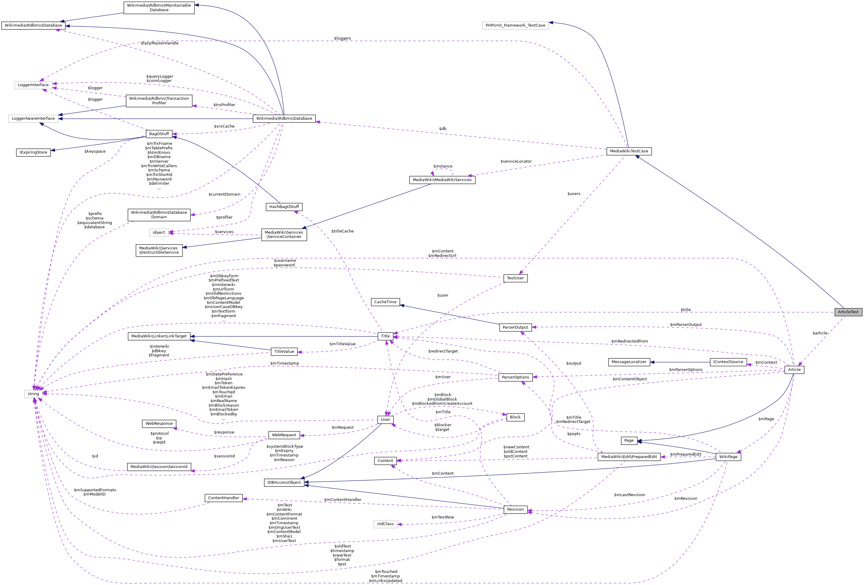 Collaboration graph