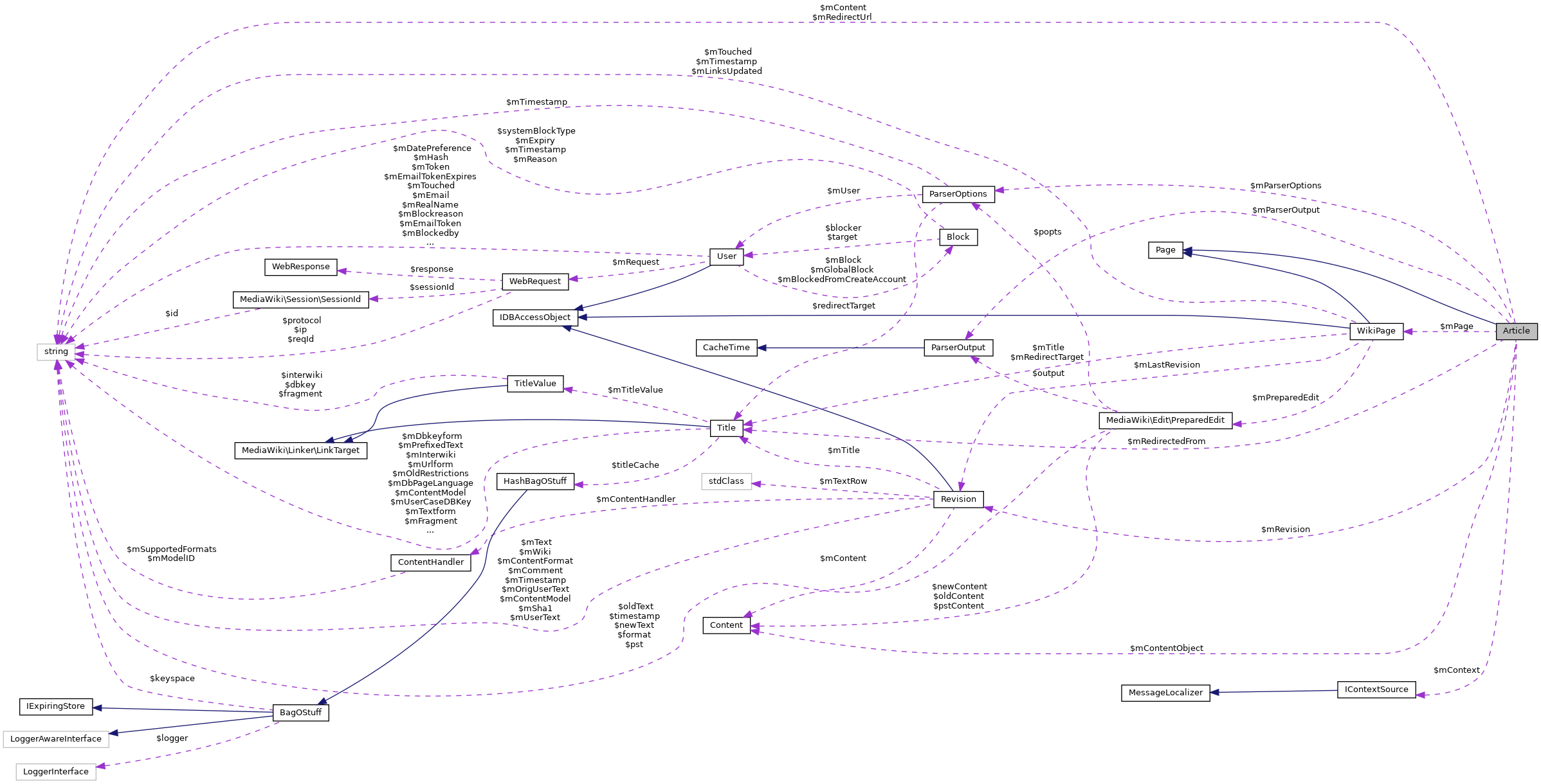 Collaboration graph