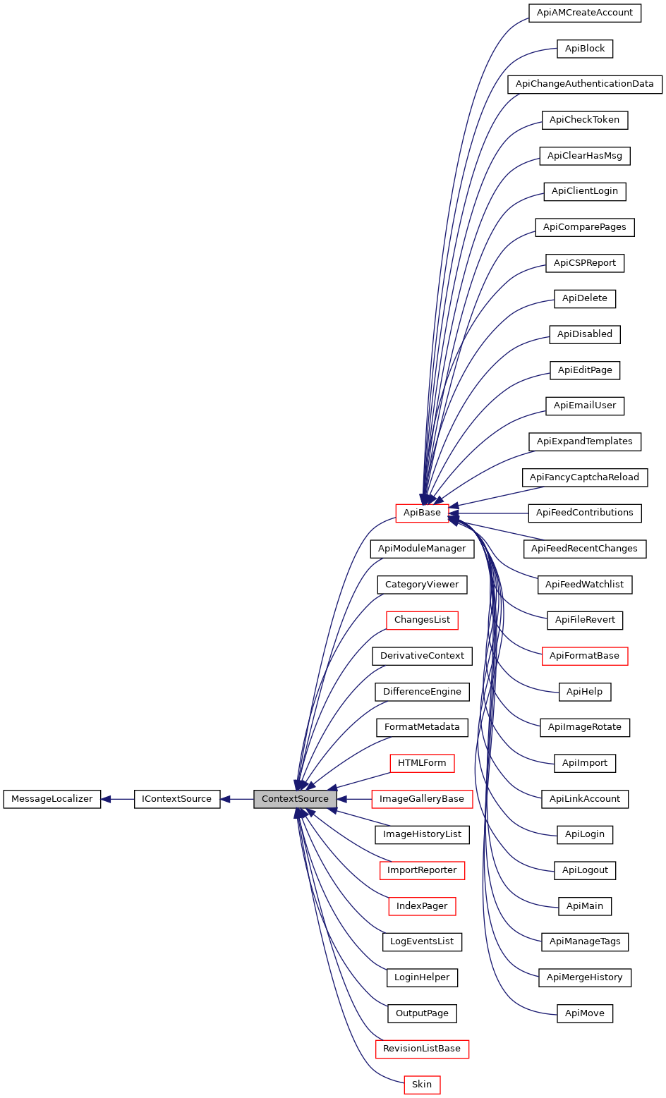 Inheritance graph