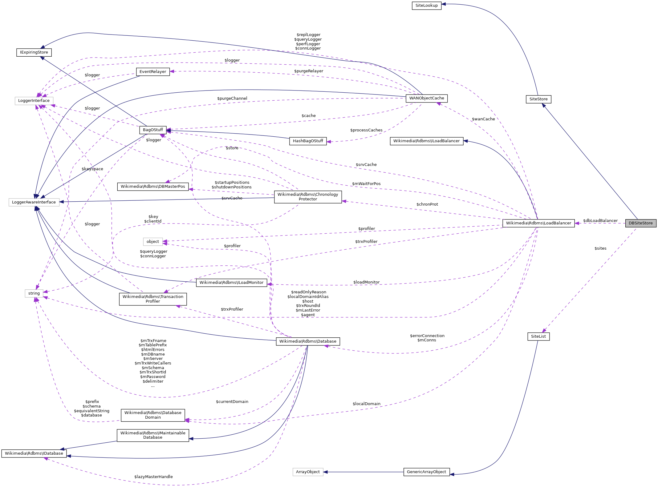 Collaboration graph