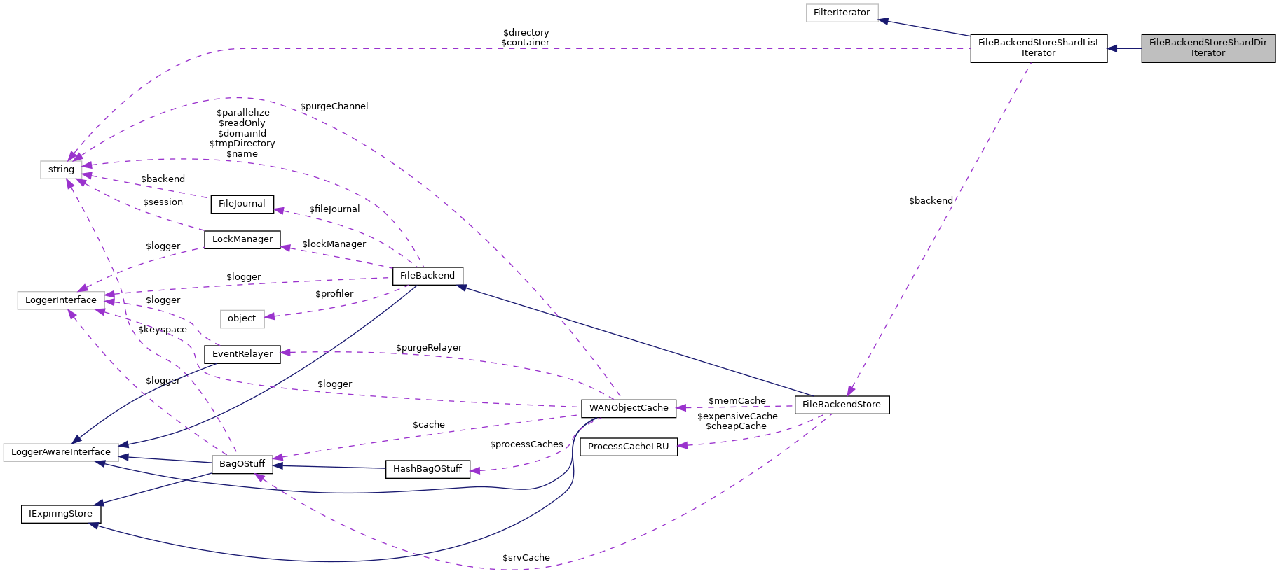 Collaboration graph