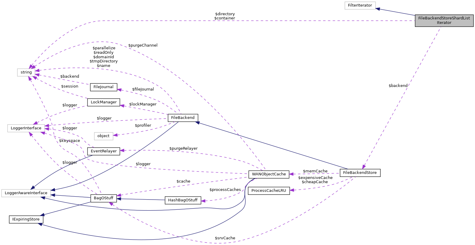 Collaboration graph