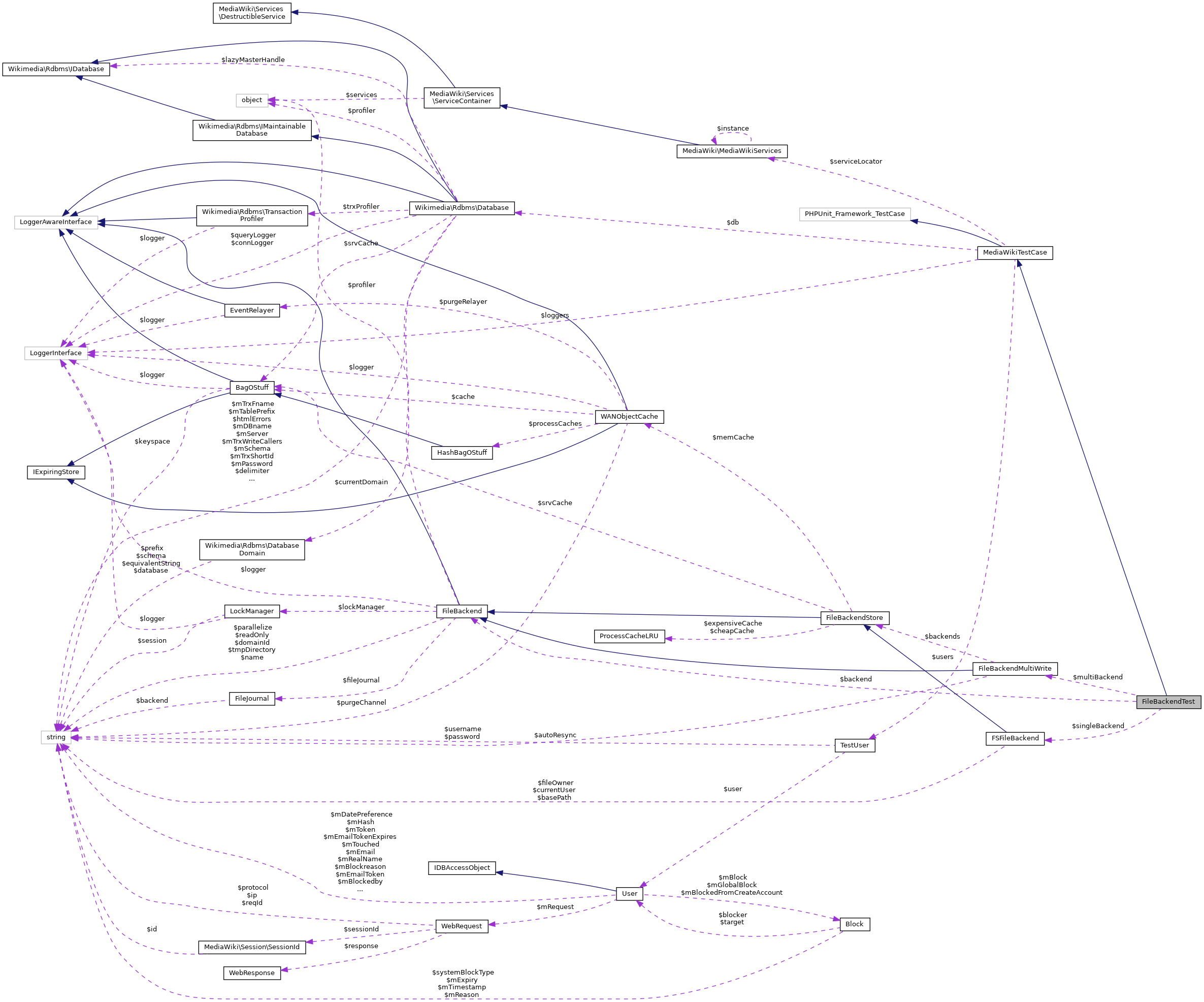 Collaboration graph