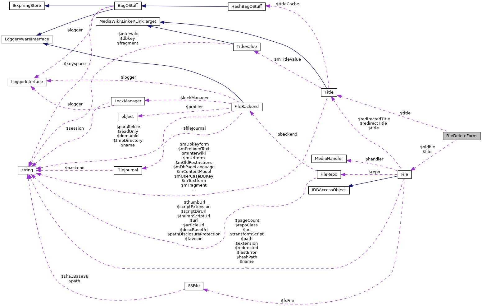 Collaboration graph