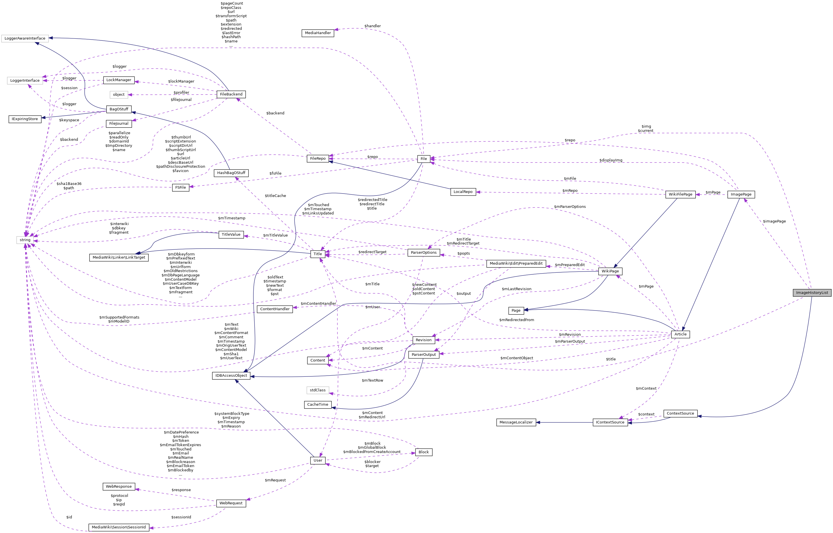 Collaboration graph