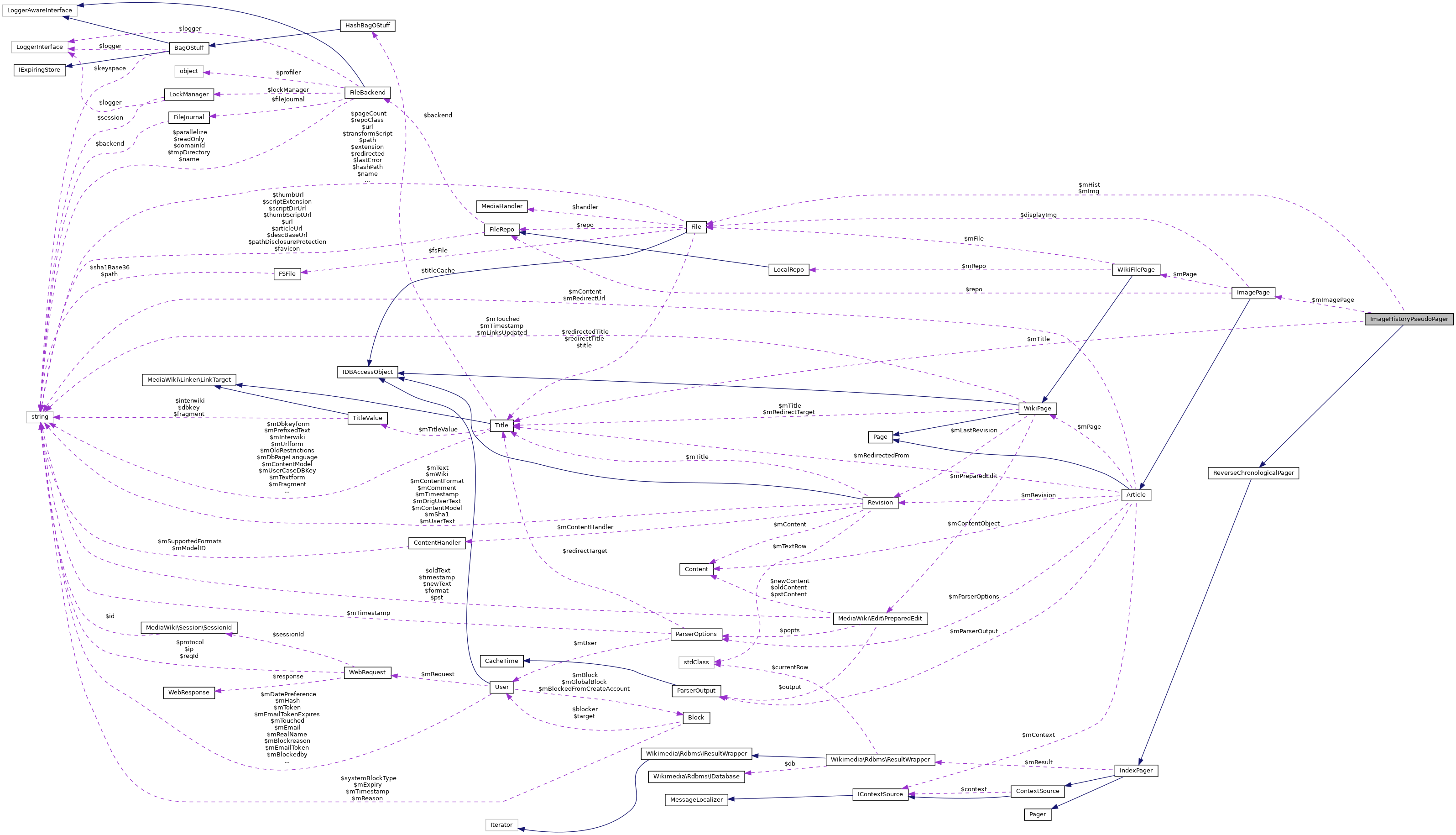 Collaboration graph