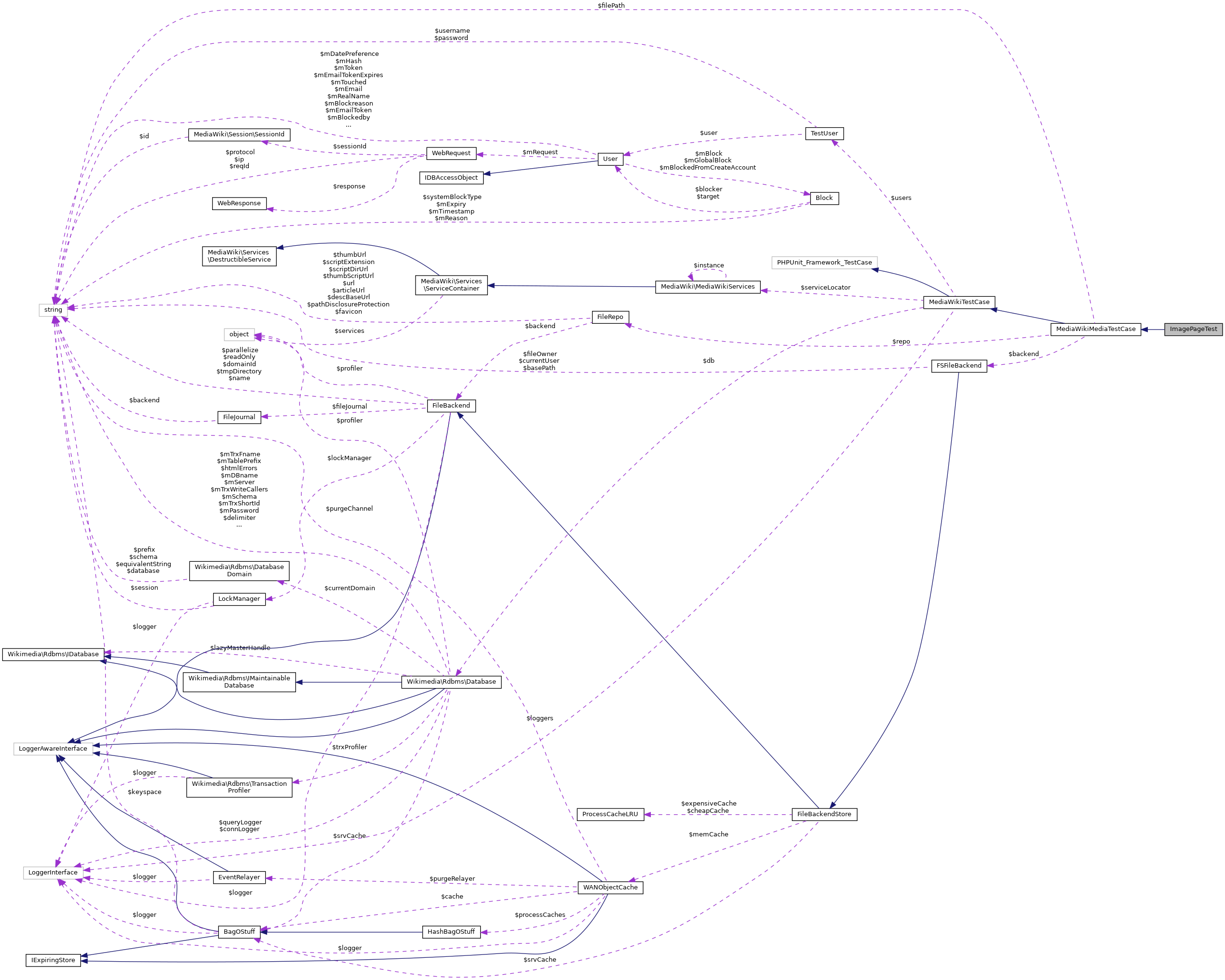 Collaboration graph