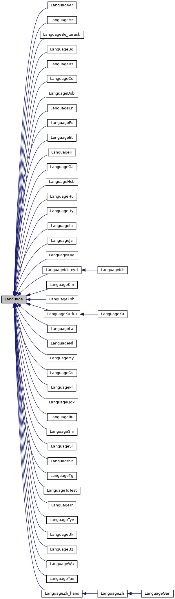 Inheritance graph