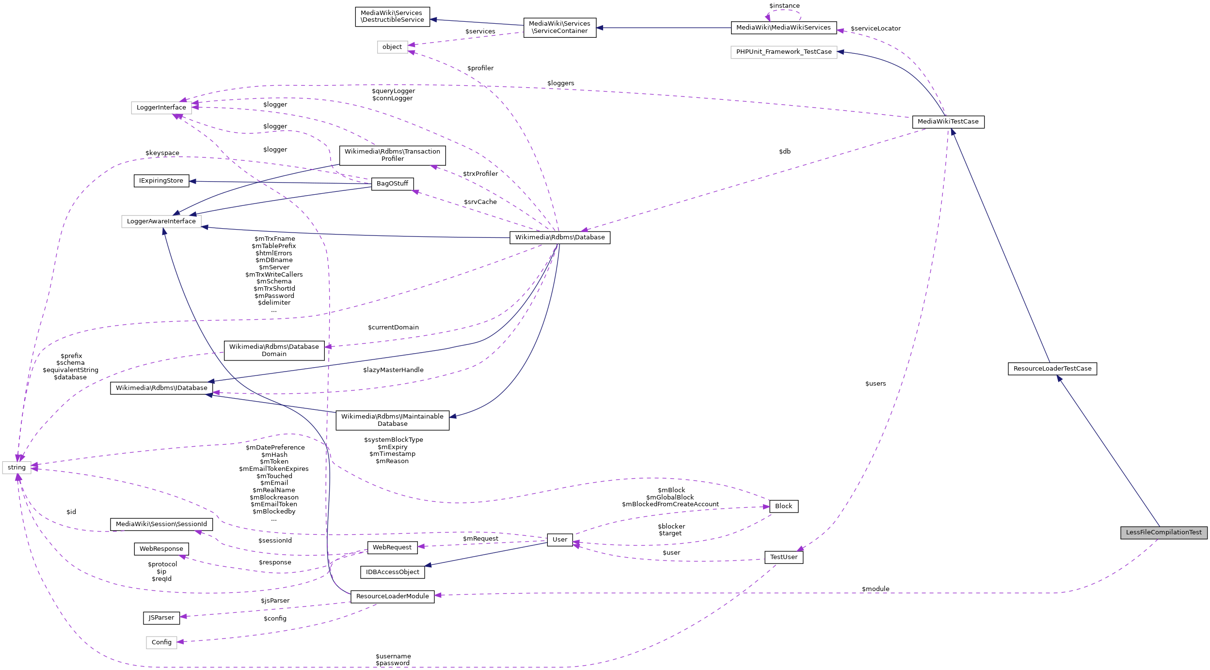 Collaboration graph