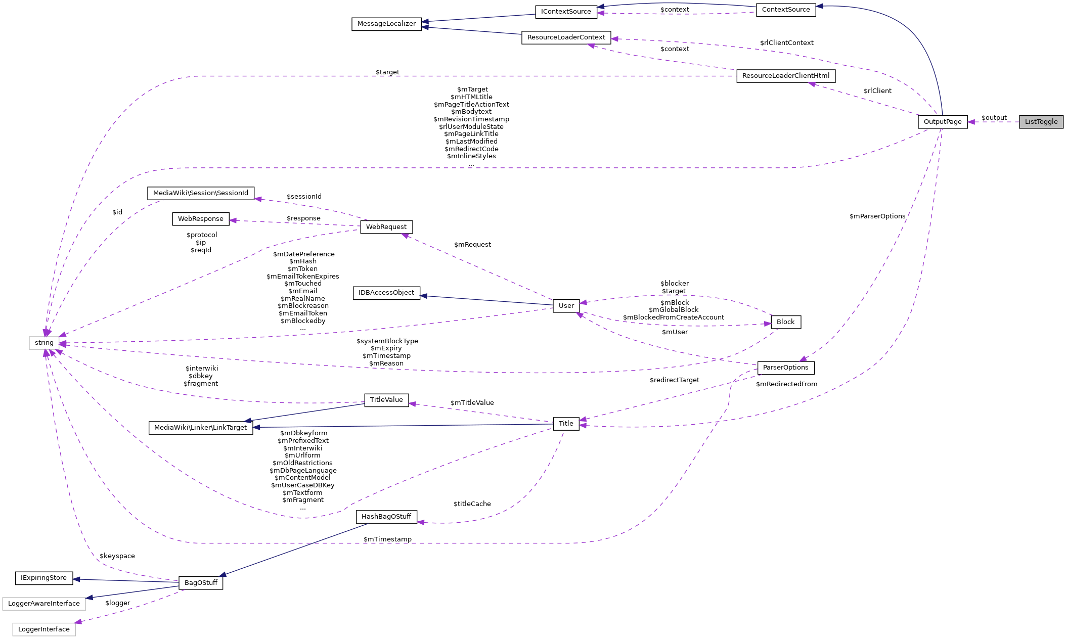 Collaboration graph