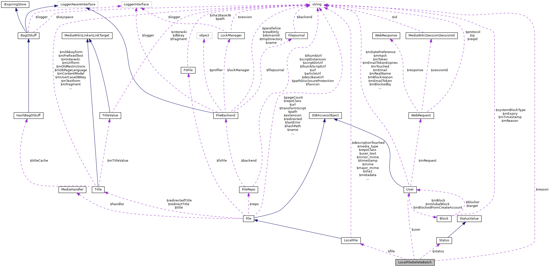 Collaboration graph