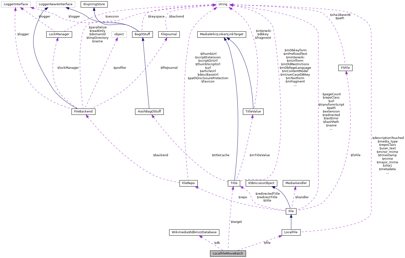 Collaboration graph