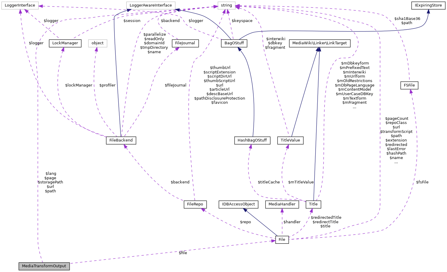 Collaboration graph