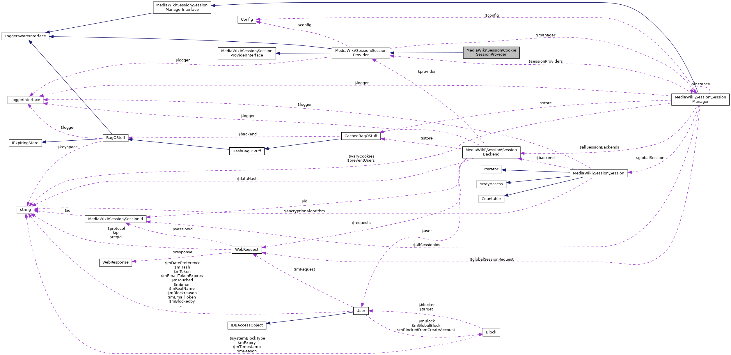 Collaboration graph