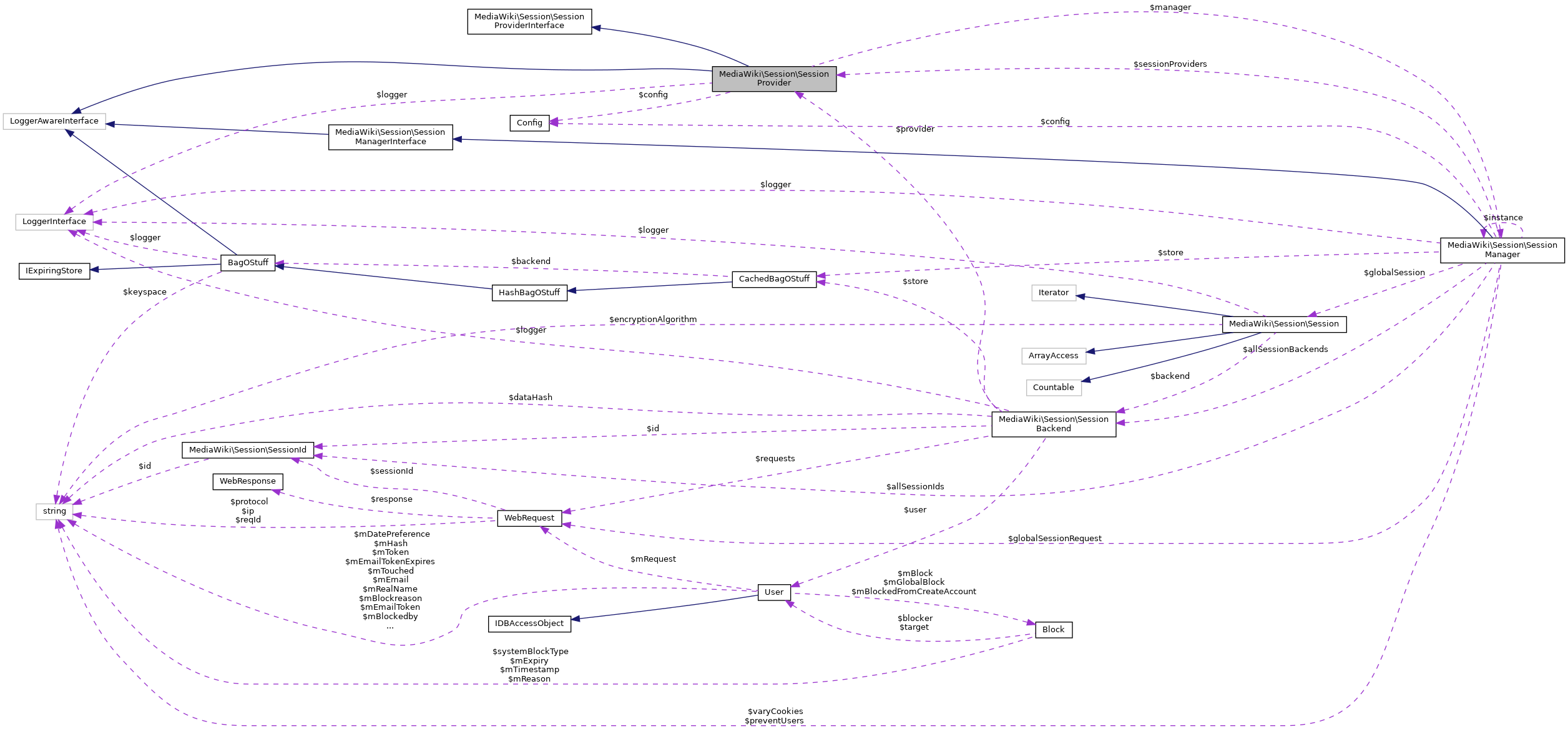 Collaboration graph