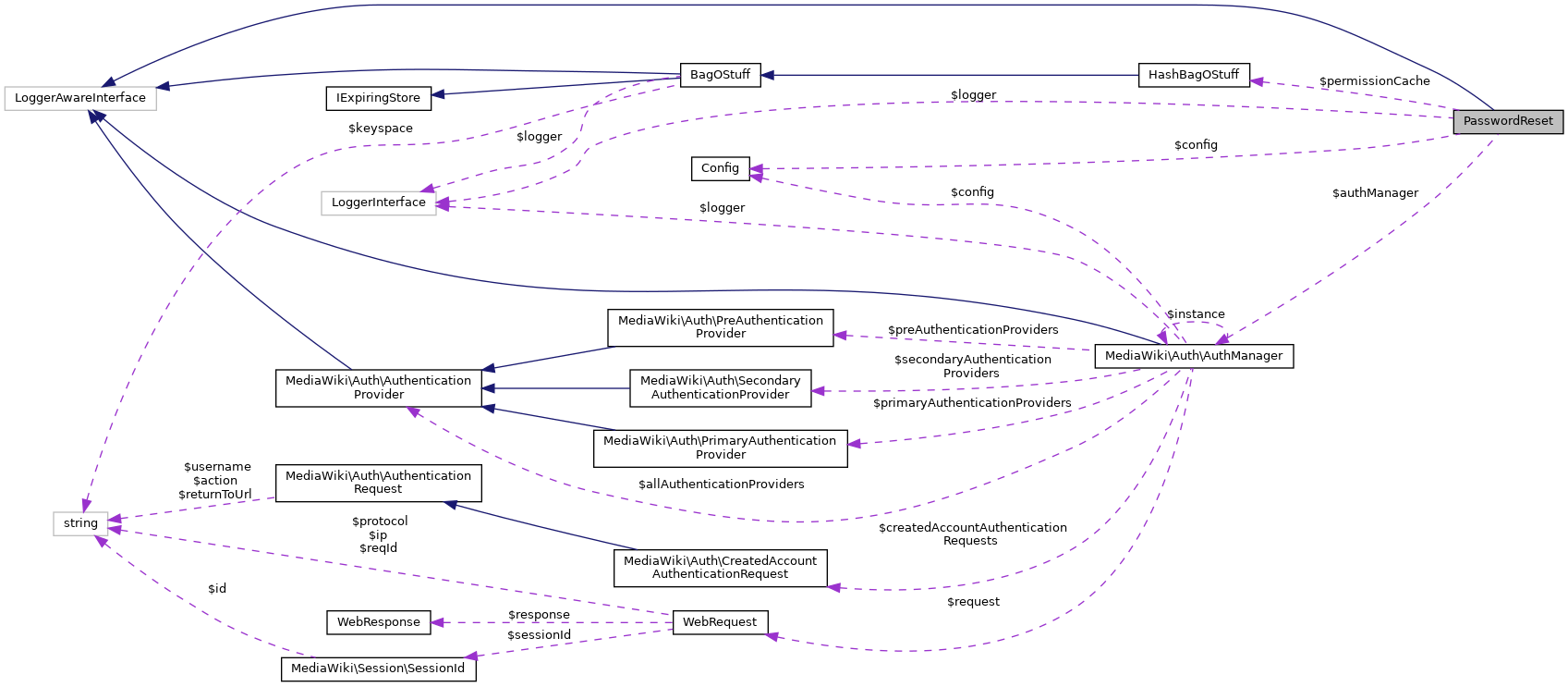 Collaboration graph