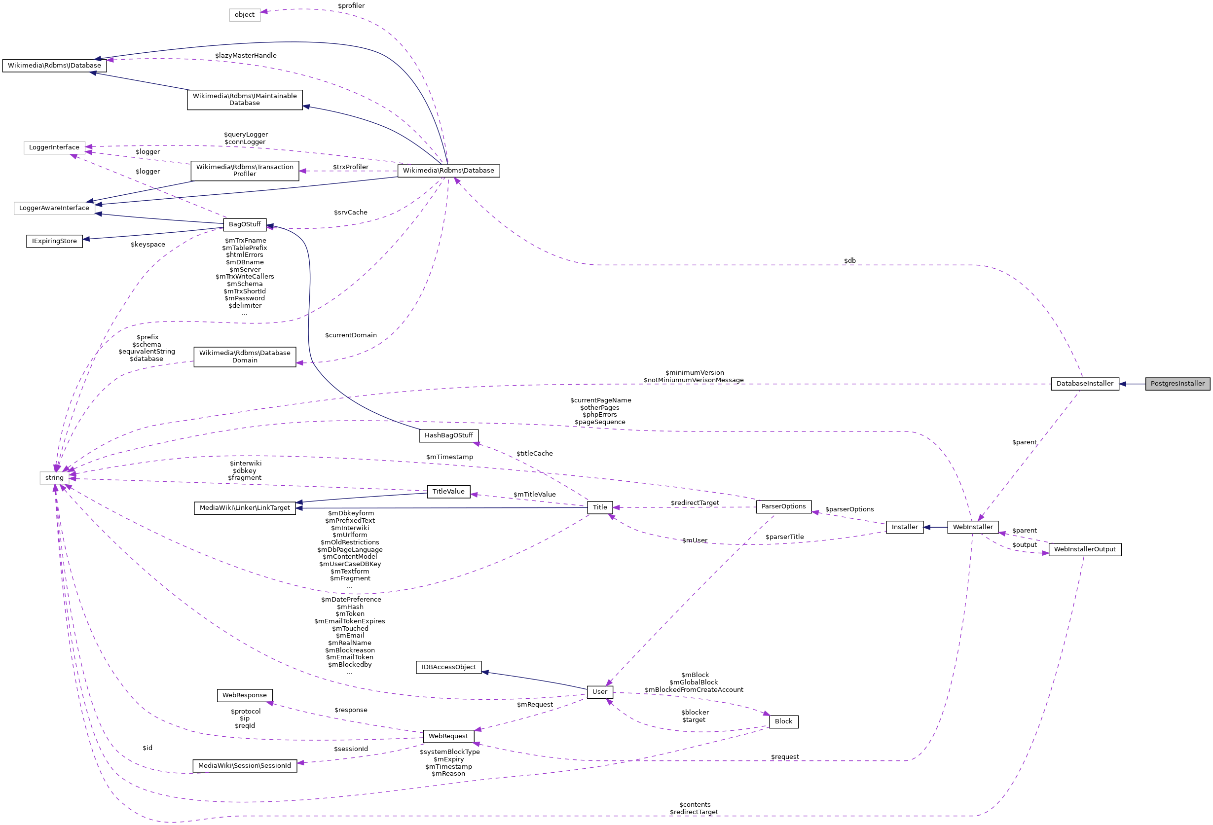 Collaboration graph