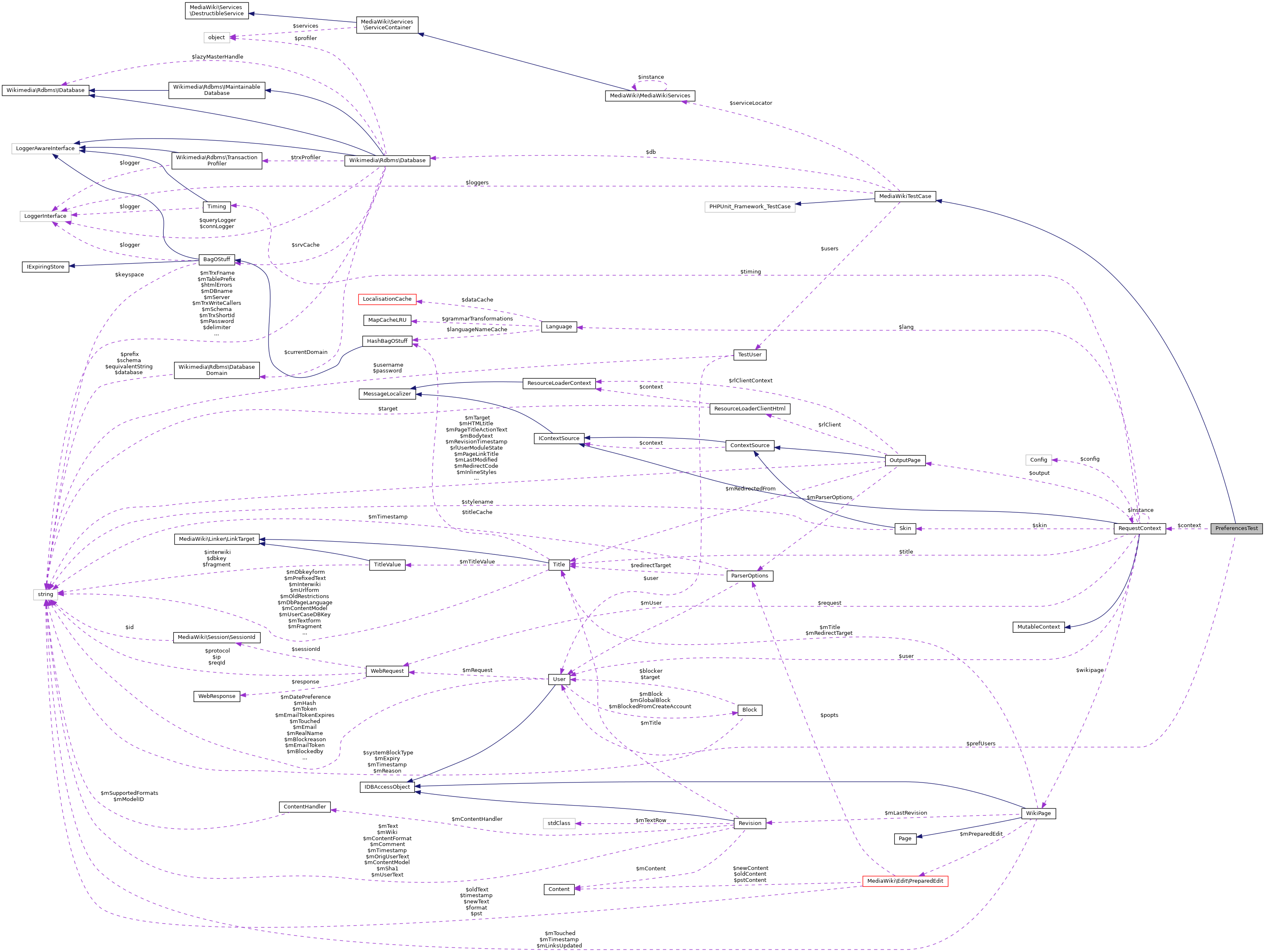 Collaboration graph