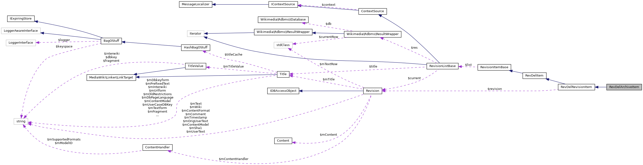 Collaboration graph