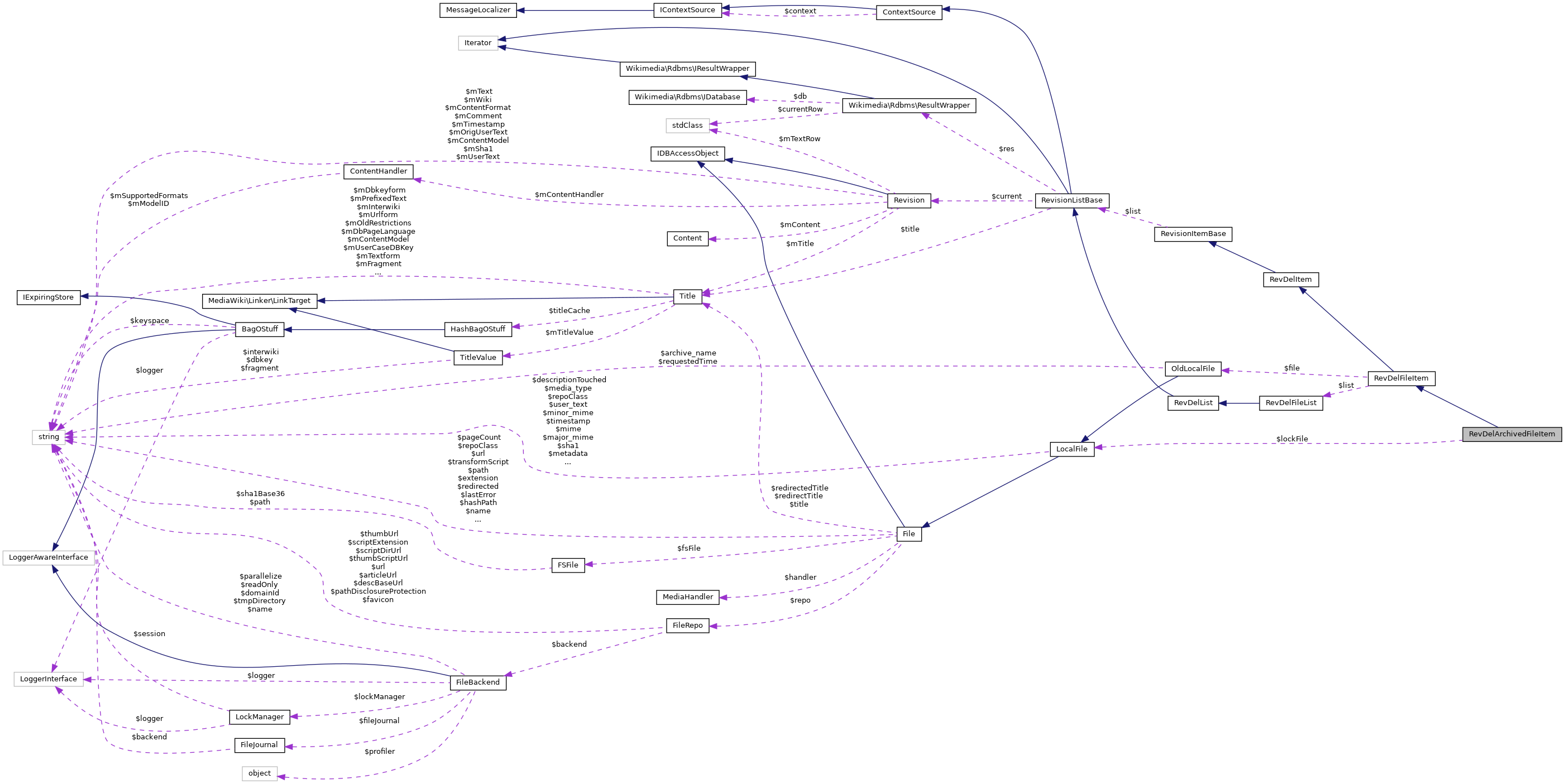 Collaboration graph