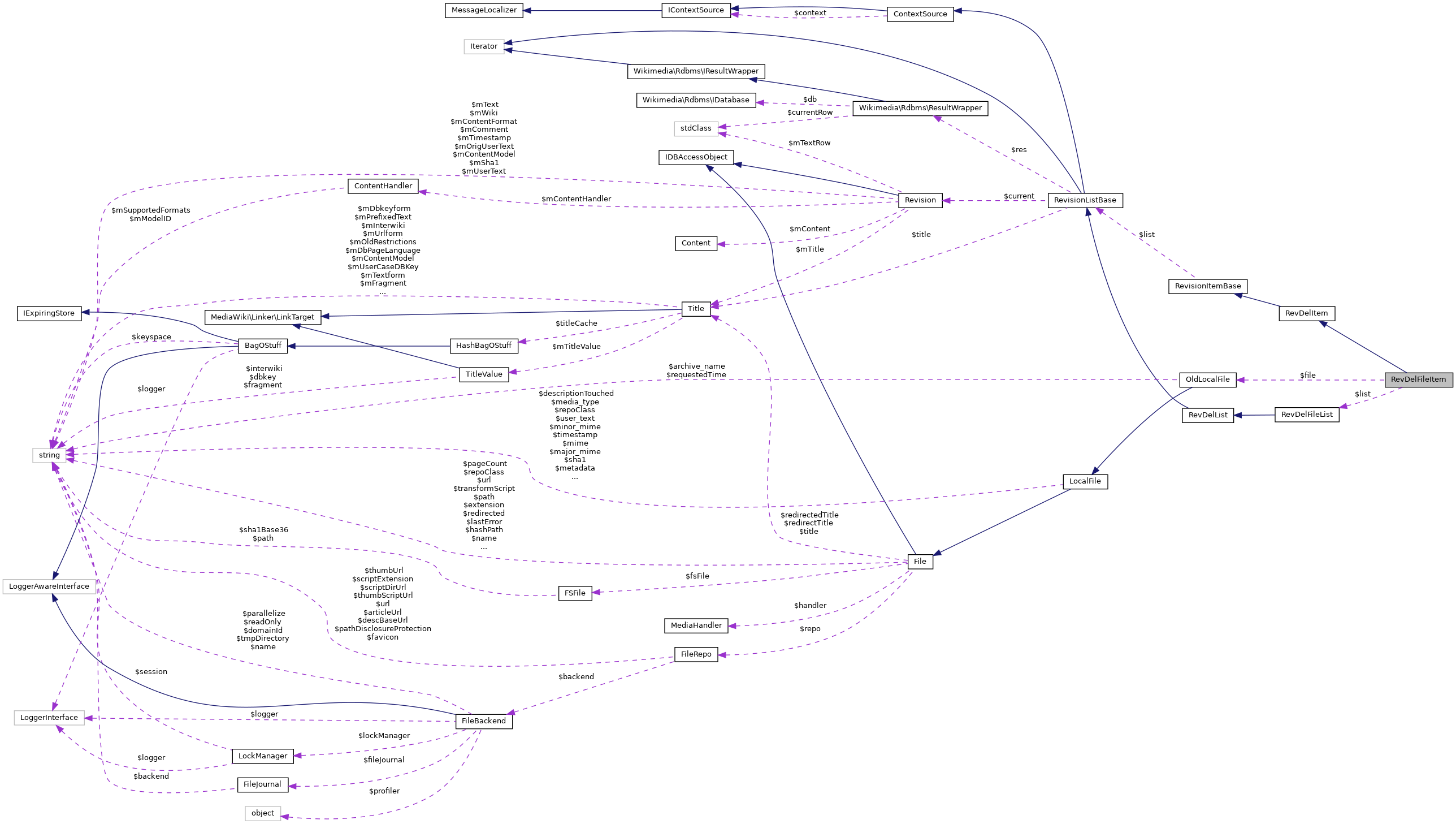 Collaboration graph