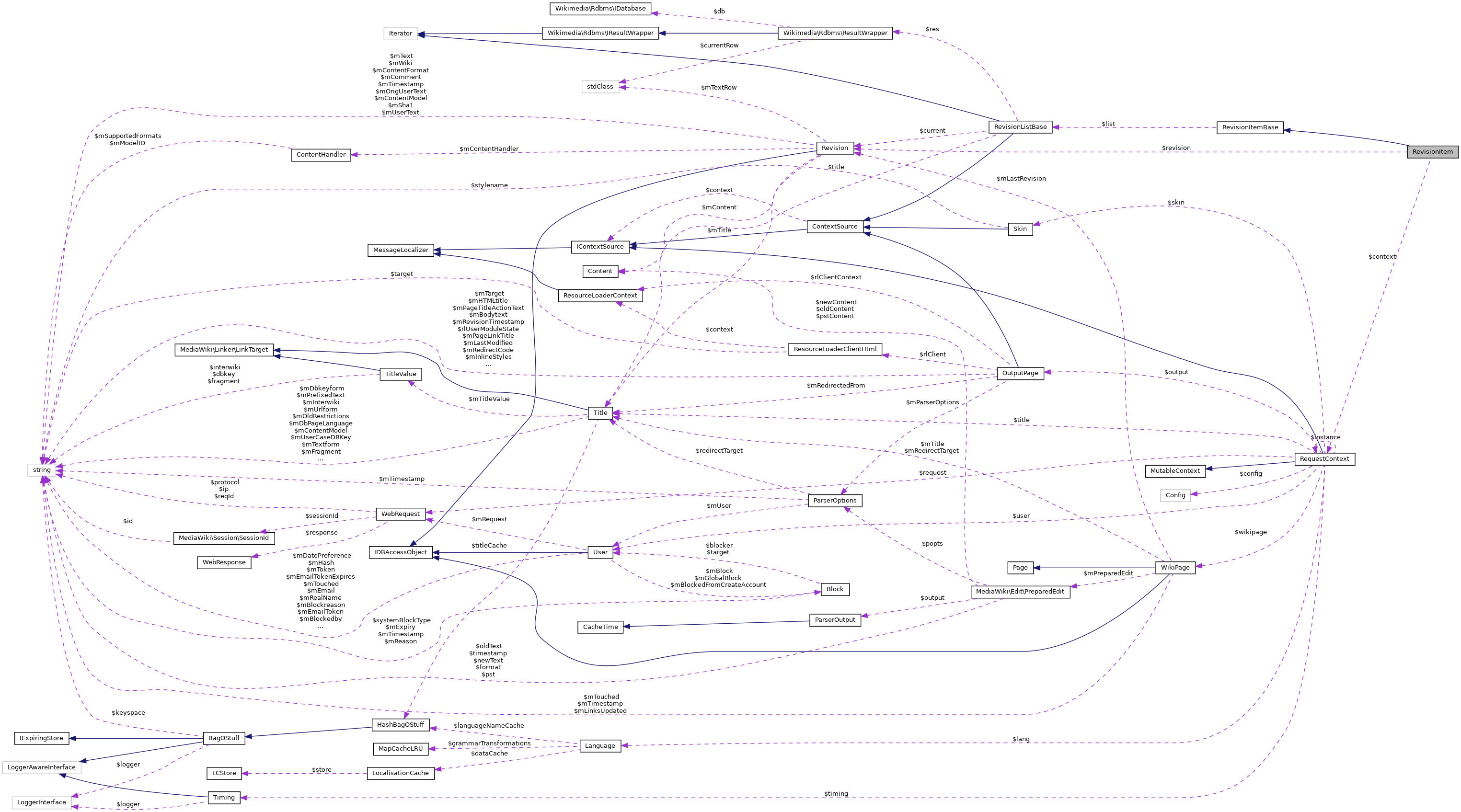 Collaboration graph