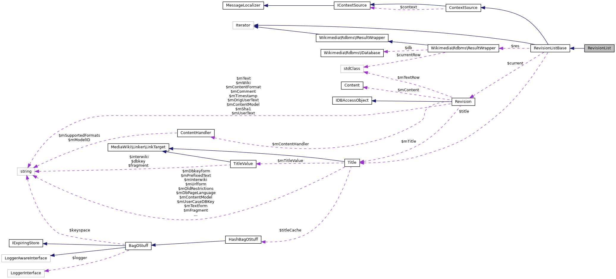 Collaboration graph