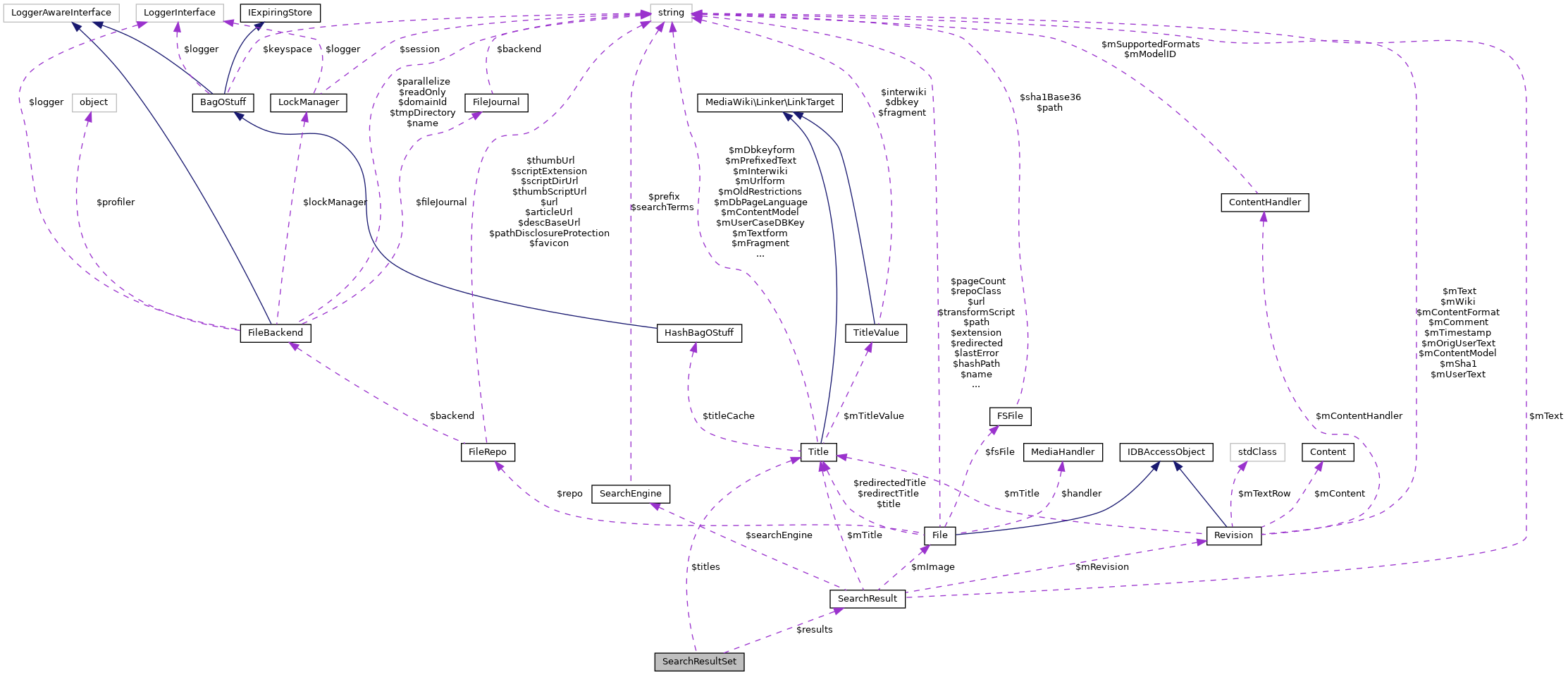 Collaboration graph